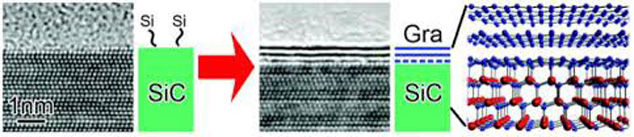 GRAFEN-GRAPHENE- GRAFEN ELDE EDİLİŞİ- ÜRETİMİ