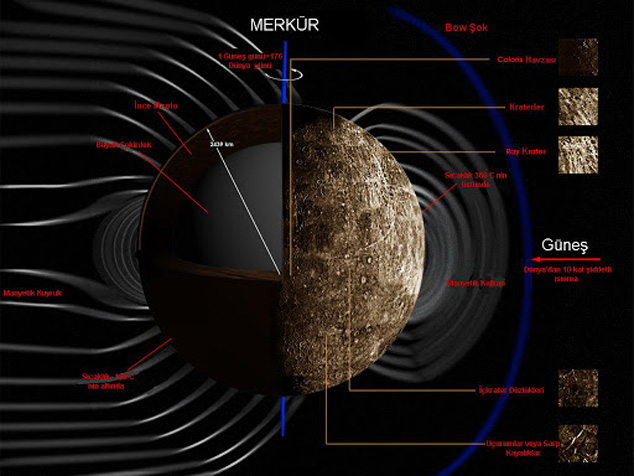 merkür-manyetik-alanı-mariner 10 uzay sondası