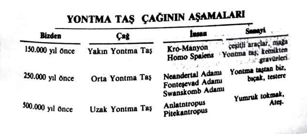 bilim nasıl ortaya çıkmıştır-tarih öncesi çağlar- yontma taş çağı
